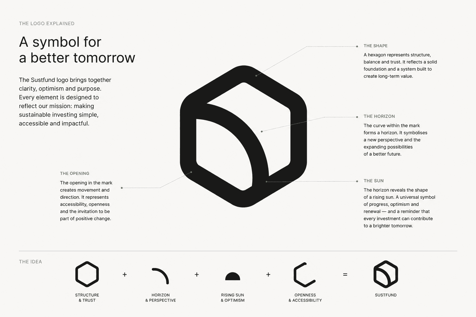 Sustfund brand identity